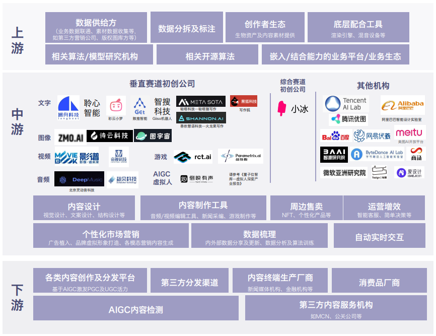 AIGC对游戏行业的影响到底有多深大？丨报告